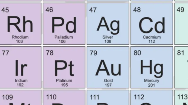 Unit 7: Periodic Trends, AP Chemistry video lesson